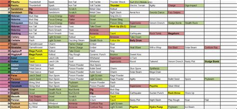 pokemon quest move learning|pokemon quest move tier list.